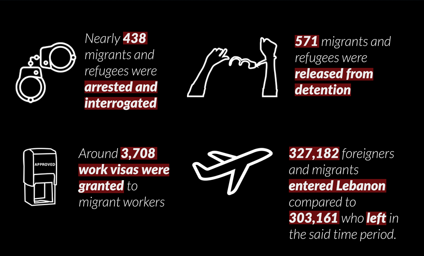 News Report - July 2023 - General Security Publishes List of Arrests, Entry and Exit, Work Visas Disaggregated by Nationality from Mid-May to Mid-June