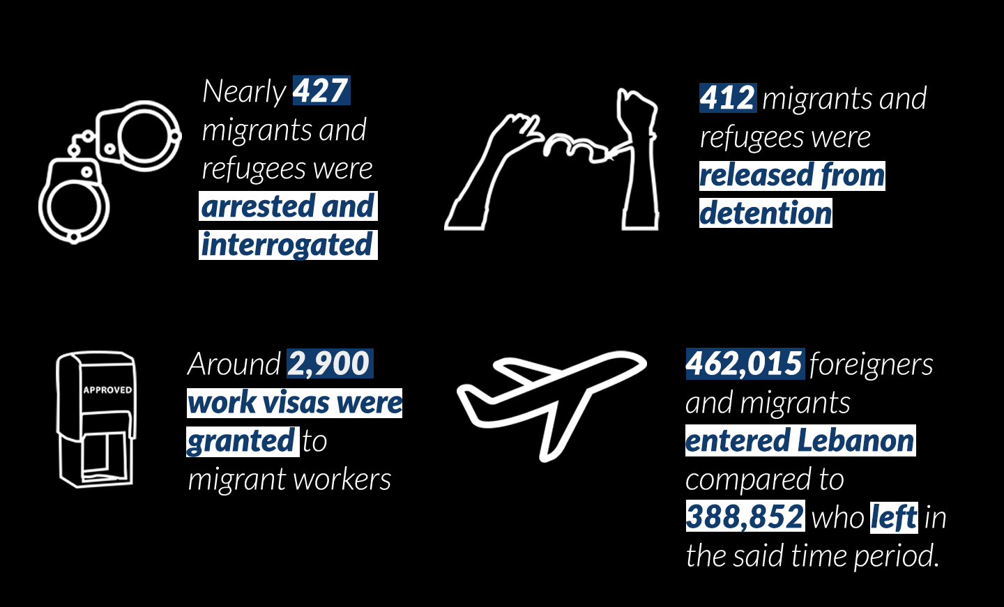 News Report August 2023 General Security Publishes List of Arrests, Entry and Exit, Work Visas Disaggregated by Nationality from Mid-June to Mid-July